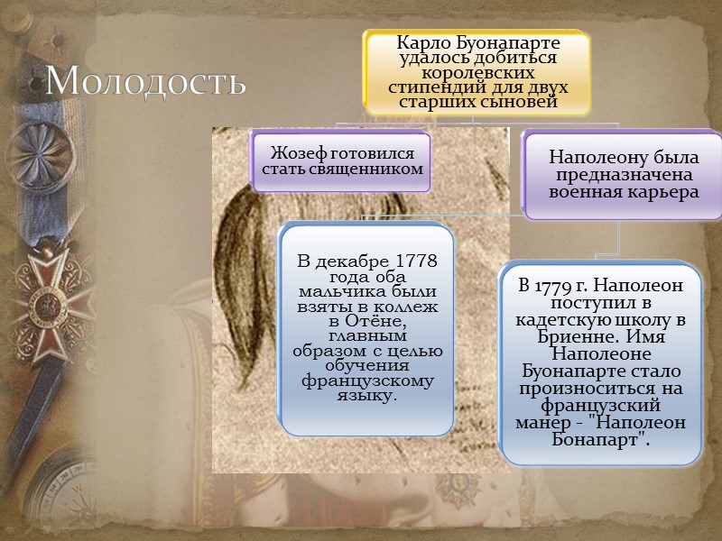 Молодость Молодость